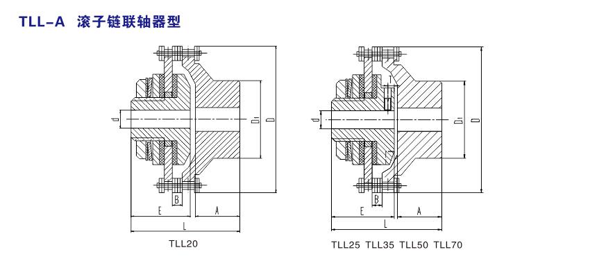 TLL-A 滾子鏈聯軸器型